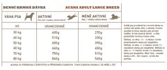 ADULT LARGE BREED RECIPE 17 kg