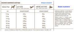 WILD COAST 14,5 kg CLASSICS